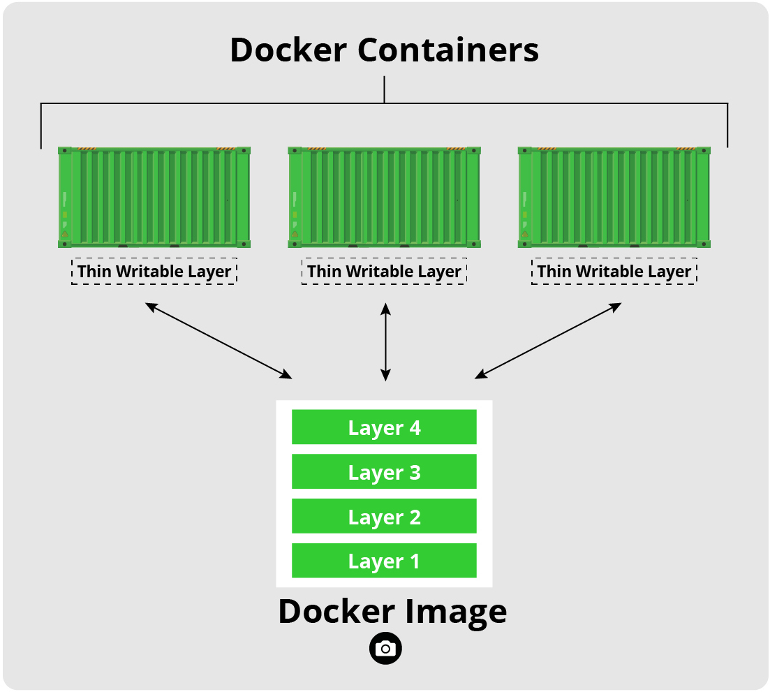 DockerImage