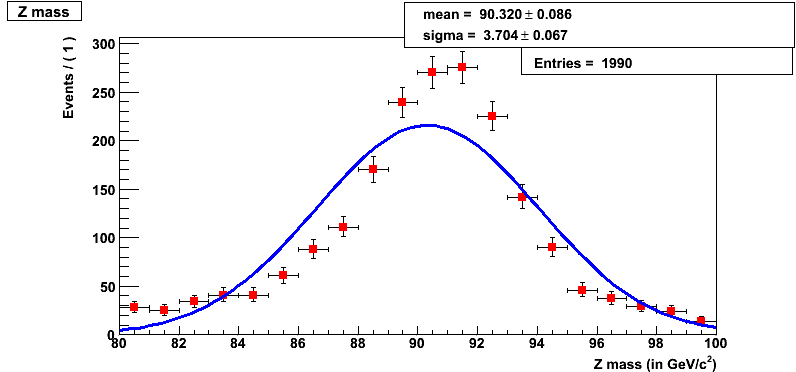 ZmmGaussROOTFit